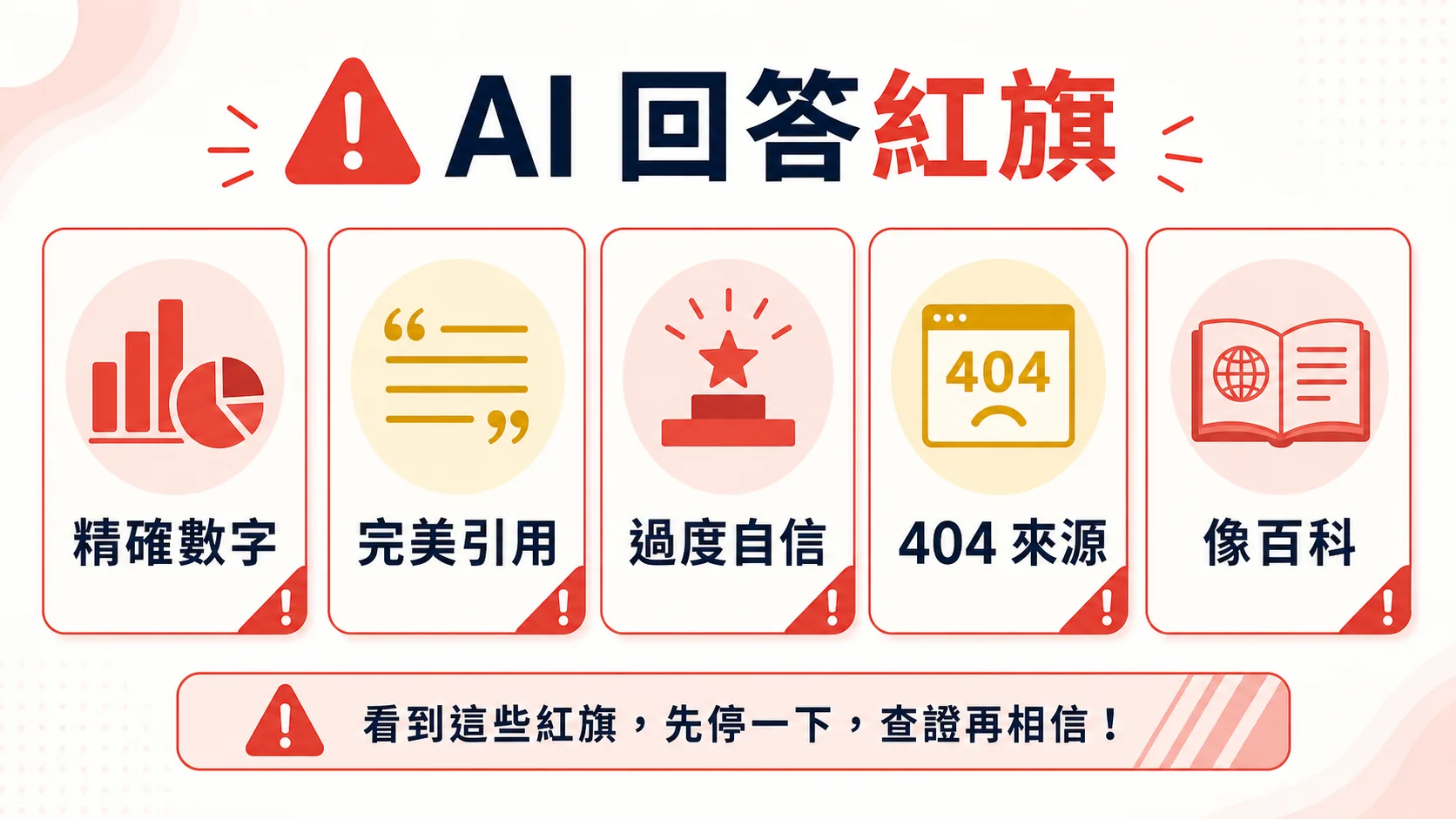 AI 回答紅旗清單，包含精確數字、完美引用、過度自信、404 來源與像百科的敘述
