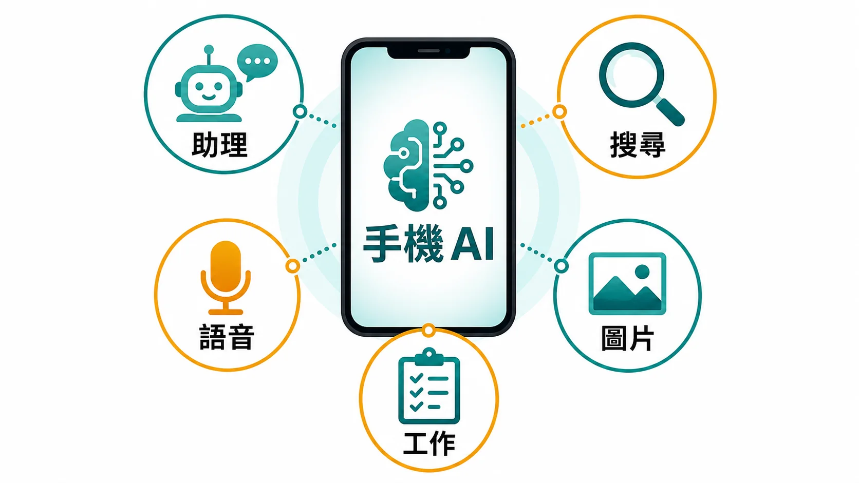 手機 AI App 組合建議：先裝萬用助理、有來源搜尋，再依生活圈補專用 App