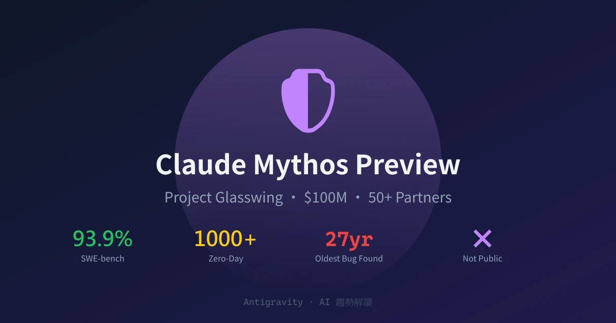Claude Mythos 正式登場：太危險不敢公開，Anthropic 砸一億美元讓全世界先補洞