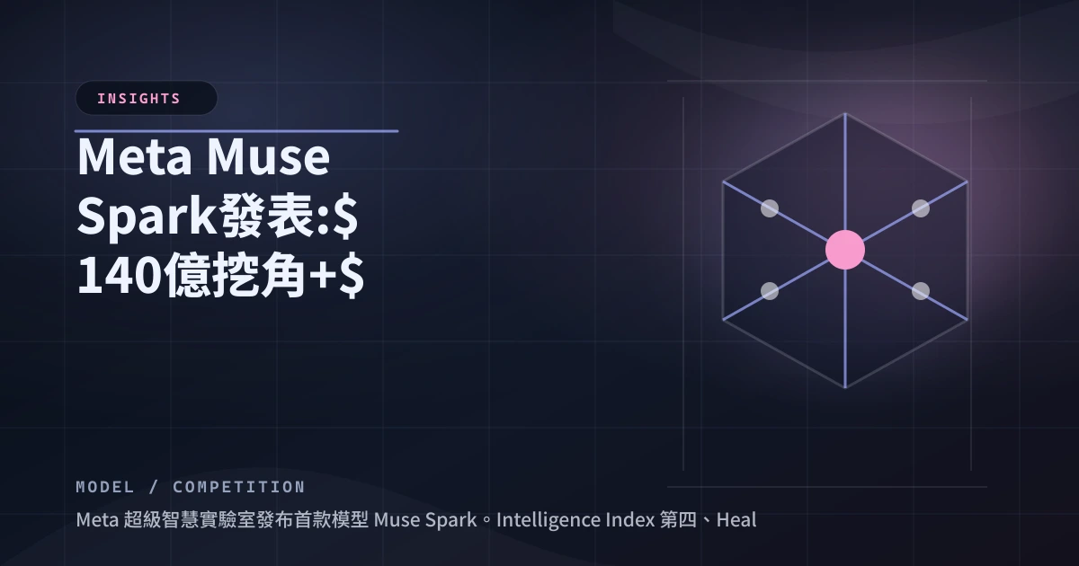 Meta Muse Spark：燒 1490 億美元的首款模型，成績如何？
