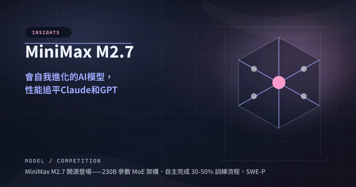 MiniMax M2.7 自我進化：追平 Claude、GPT，成本僅 2%