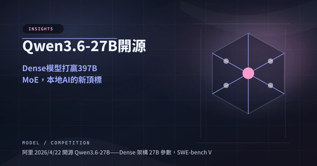 Qwen3.6-27B 開源：Dense 模型打贏 397B MoE，本地 AI 的新頂標