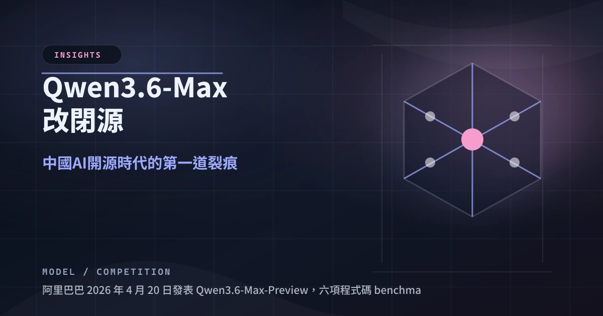 Qwen3.6-Max 改閉源：中國 AI 開源時代的第一道裂痕