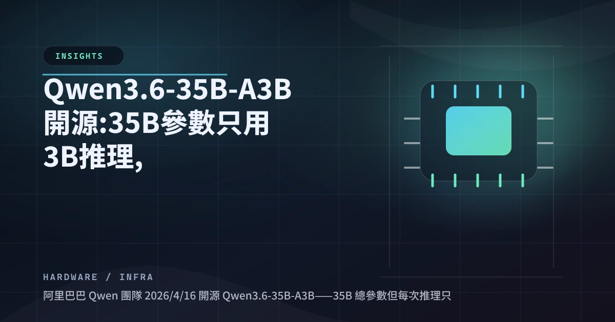 Qwen3.6-35B-A3B 開源模型：35B 參數 3B 推理，SWE-bench 73.4,Gated DeltaNet 架構