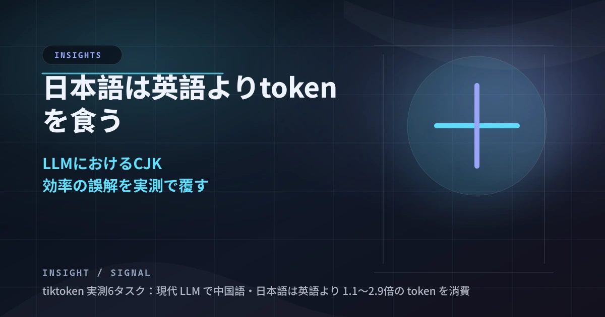 中国語・日本語・英語の token 効率実測比較