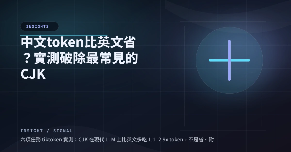 中文、日文、英文 token 效率對比圖