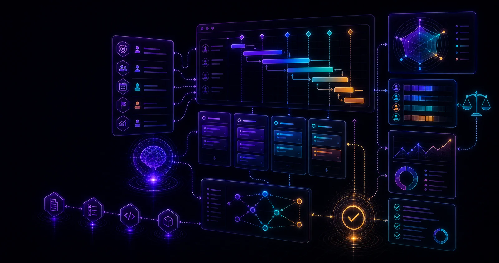 Asana AI 專案管理工作流示意圖